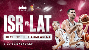 Izraēla – Latvija. FIBA Pasaules kauss 2027. Kvalifikācija